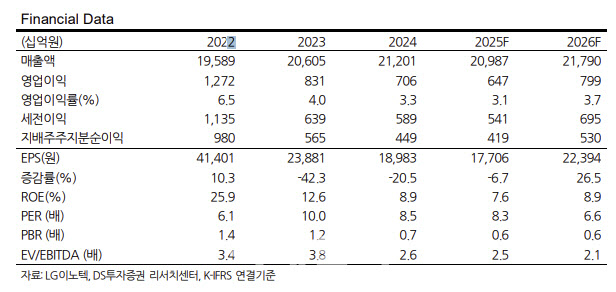 뉴스 썸네일