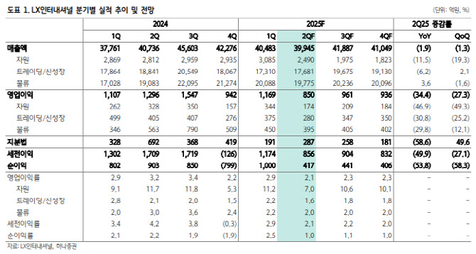 뉴스 썸네일
