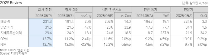 뉴스 썸네일