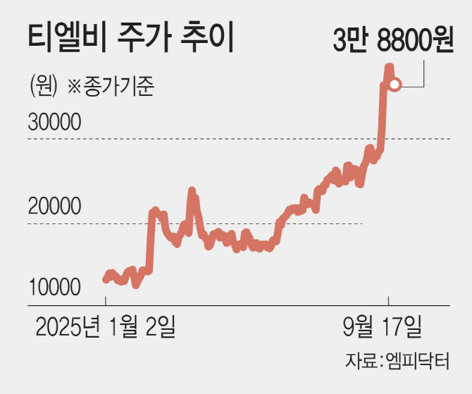 뉴스 썸네일