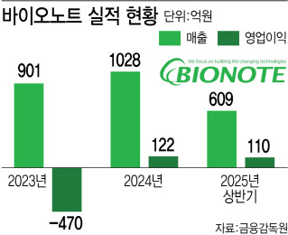 뉴스 썸네일