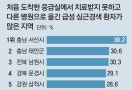 [단독]심근경색 1222명 ‘응급실 뺑뺑이’