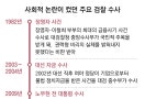 사정 정국 이끌던 ‘정권의 칼’… 권력 남용 논란에 결국 폐지