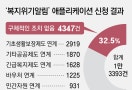 [단독]‘복지위기알림’ 앱 접수… 10건중 3건은 조치 안해