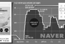 쇼핑몰 운영자 한마디면… 1시간만에 네이버 실검 2위