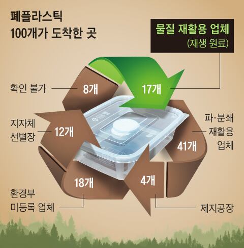뉴스 썸네일