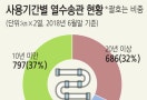 언제 터질지 모르는데… "석달후 교체" 공분 키운 난방公