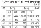 명문학군 찾는 맹모 덕에… 활활 타오르는 전세시장