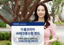다올운용, ‘코리아AI테크중소형펀드’ 출시…"韓 AI기업 잠재력 높아"