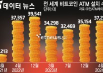 [데이터뉴스]비트코인 ATM 10달새 5000대 증가