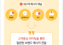 KB證, '대고객 메시지 언어가이드' 제작·배포