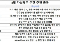 [주간 추천주] 1Q 실적 시즌 개막…주목할 종목은?