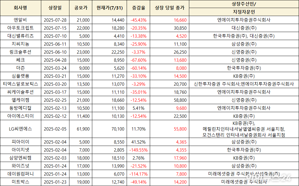뉴스 썸네일