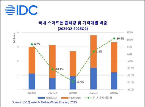 뉴스 썸네일