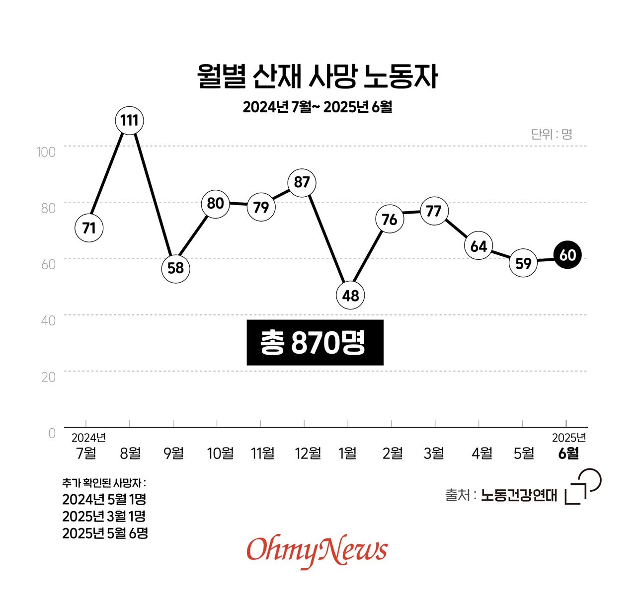뉴스 썸네일