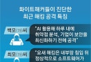 “해킹에 AI까지 동원하는데… 한국 방어 능력은 25년 전 수준”