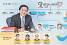 삼립에서 분가해 더 키웠다… ‘사실상 창업주’ 허영인 회장 [2025 재계 인맥 대탐구]