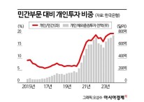 [투자대이동, Y-3]①개미의 국내〈해외 투자 역전‥"3년 남았다"