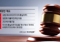 '이사의 충실의무' 상법 개정, 22대 국회서 재점화