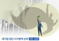 쪼개기 상장 논란 있지만… HD현대그룹, 네카오 제치고 대기업 시총 6위 등극