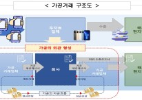 "상장폐지 피하려 허위 매출 꾸민 상장사"…금감원, 감리 지적사례 공개