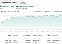 '실적 기대' 엔비디아 3.58% 급등, 사상 최고치 근접