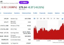 주주 소송+중국 판매 둔화, 테슬라 0.86% 하락