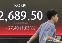 코스피, 1.03% 상승 2689.50선 마감…코스닥 0.58%↑