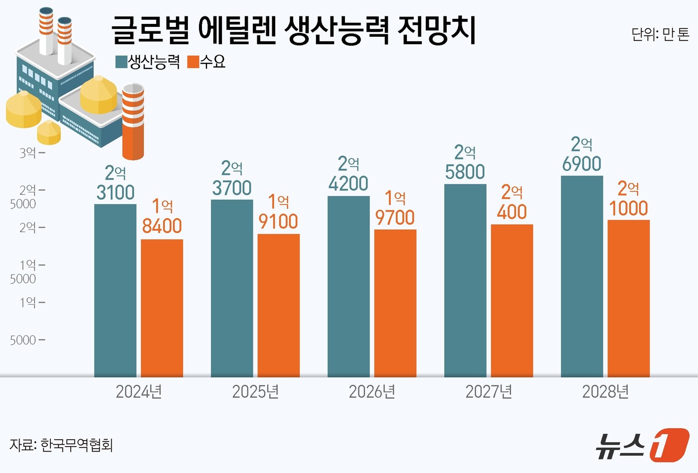 뉴스 썸네일