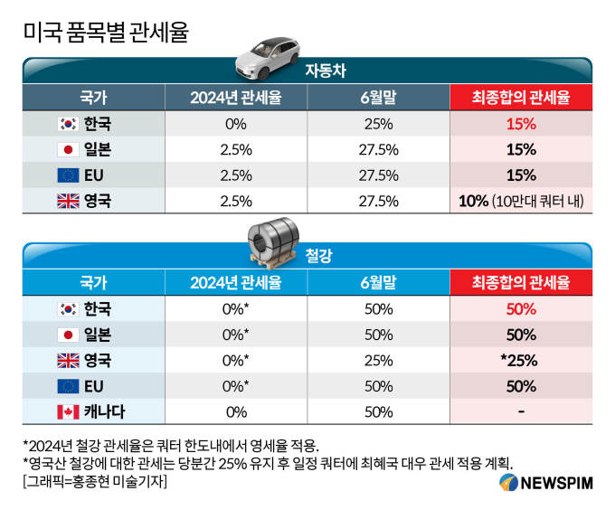 뉴스 썸네일