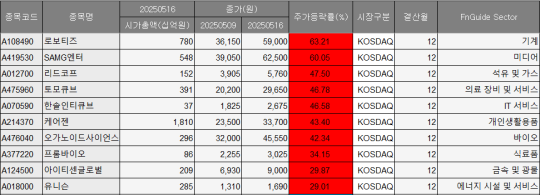 뉴스 썸네일