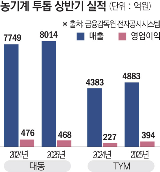 뉴스 썸네일
