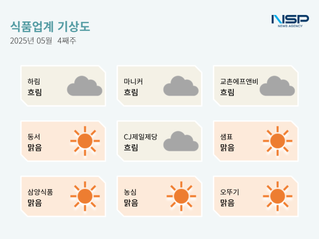 뉴스 썸네일