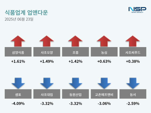 뉴스 썸네일
