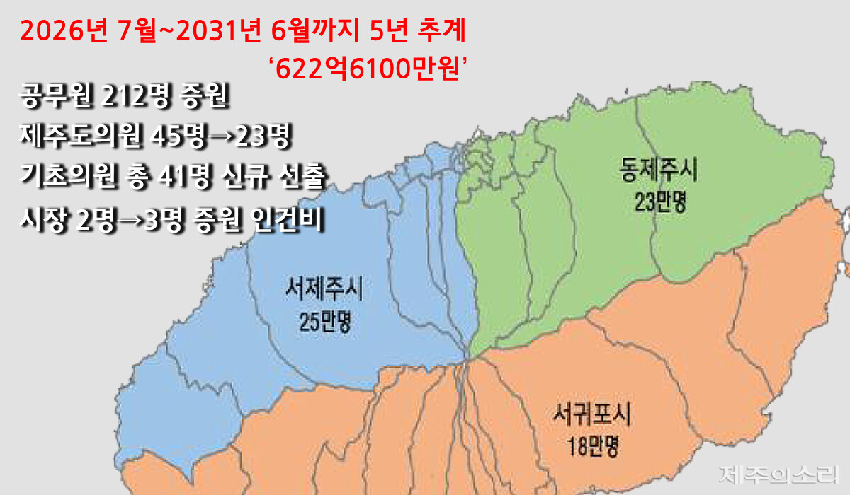 2026 예상 회사별, 직군별 평균 연봉 인상률 종합 전망 통계 자료