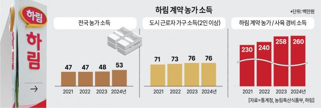 뉴스 썸네일