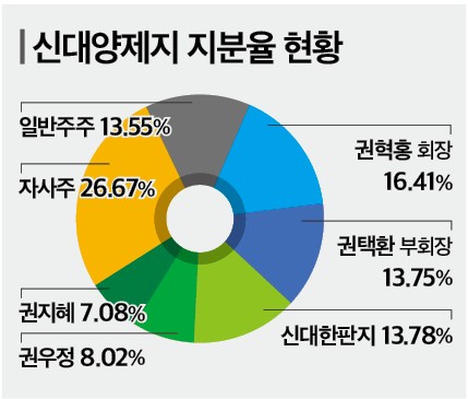 뉴스 썸네일