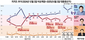 뉴스 썸네일