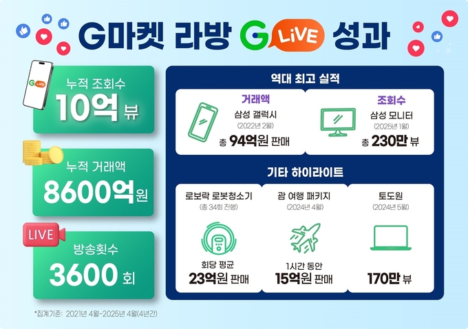 뉴스 썸네일