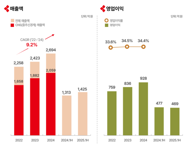 뉴스 썸네일