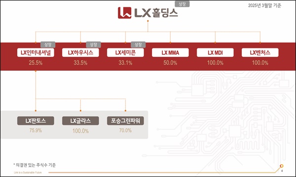 뉴스 썸네일