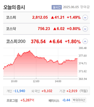 뉴스 썸네일