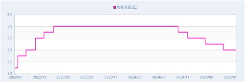 뉴스 썸네일
