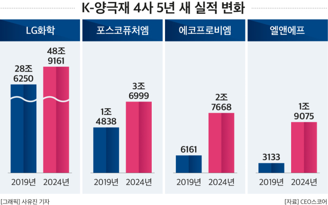 뉴스 썸네일
