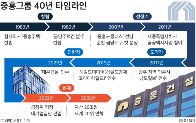 뉴스 썸네일