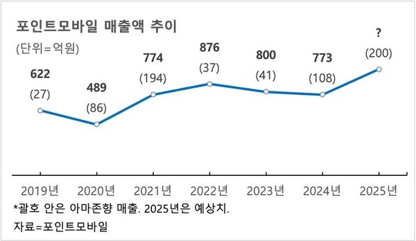 뉴스 썸네일