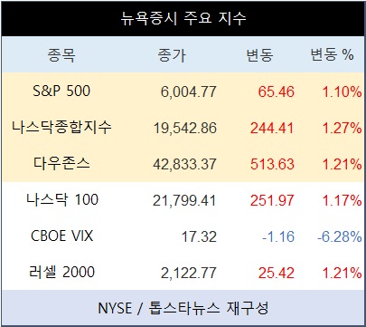 뉴스 썸네일
