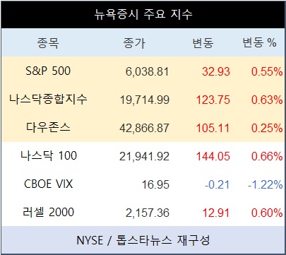 뉴스 썸네일