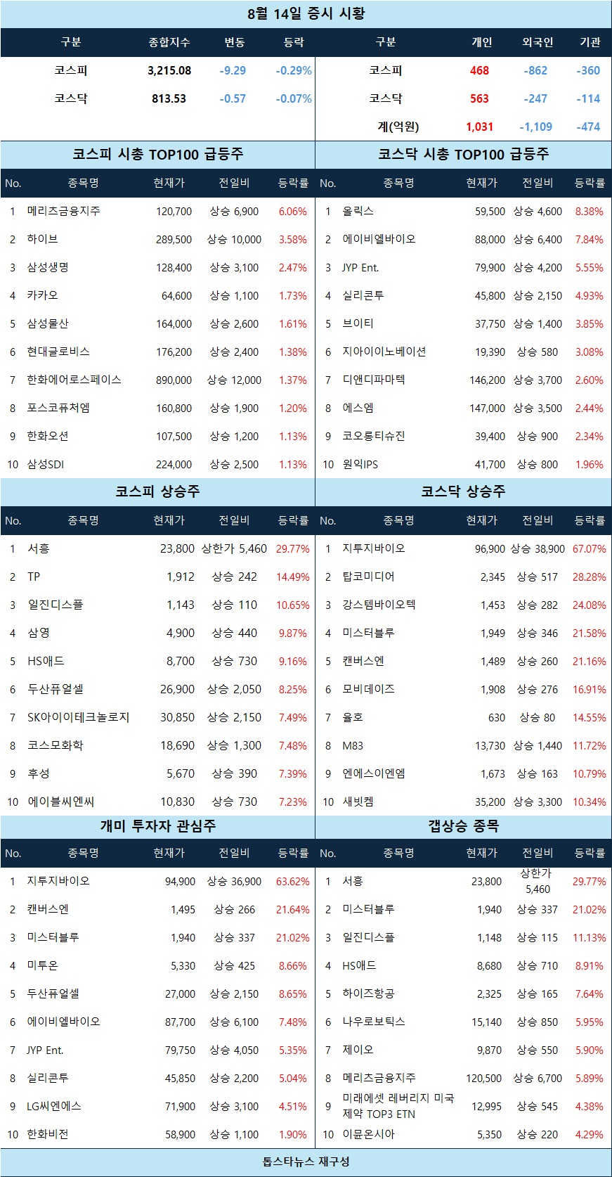 뉴스 썸네일
