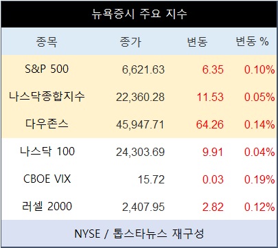 뉴스 썸네일